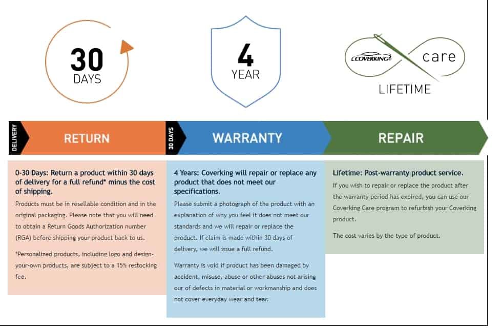 20152018 Shelby Mustang GT350 CoverKing Stormproof Car Cover